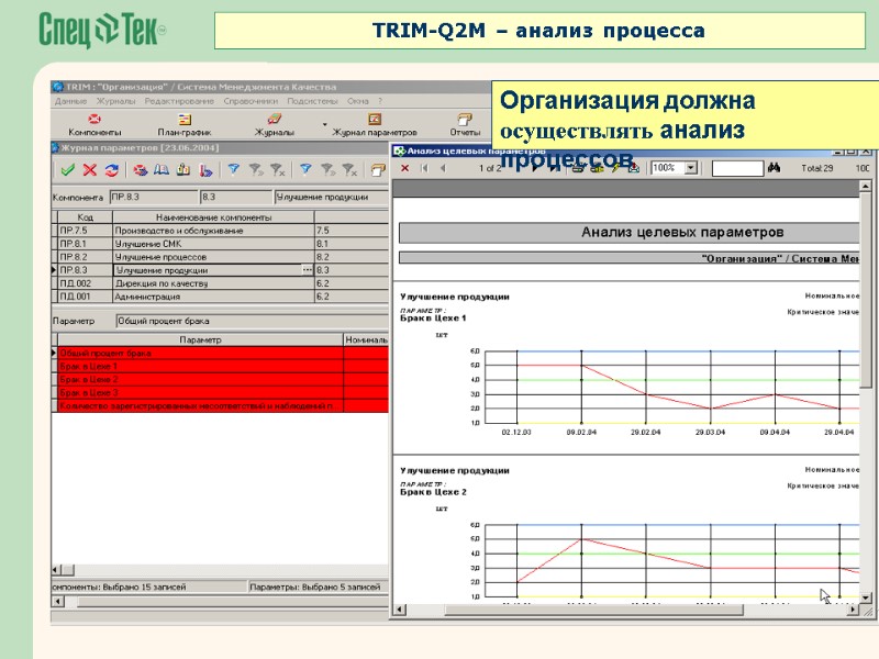 Организация должна осуществлять анализ процессов TRIM-Q2M – анализ процесса